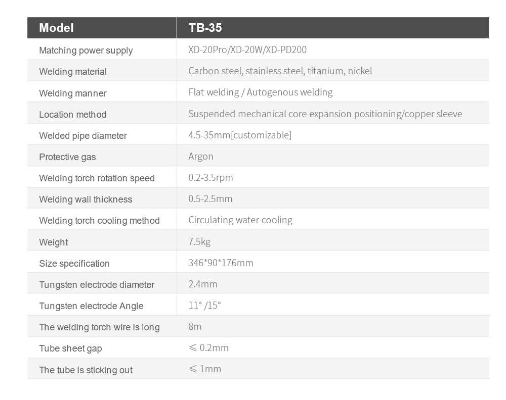 TB-35 orbital welding details